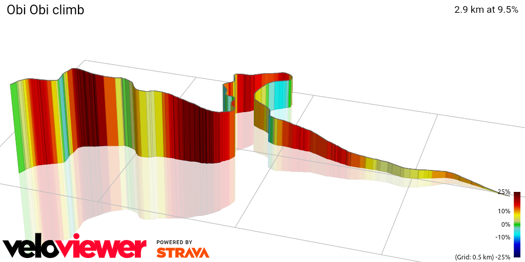3D Elevation profile image for Obi Obi climb