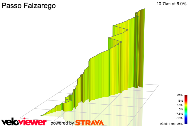 3D Elevation profile image for Passo Falzarego