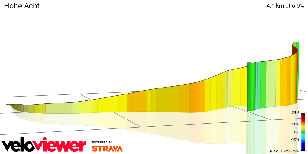 3D Elevation profile image for Hohe Acht