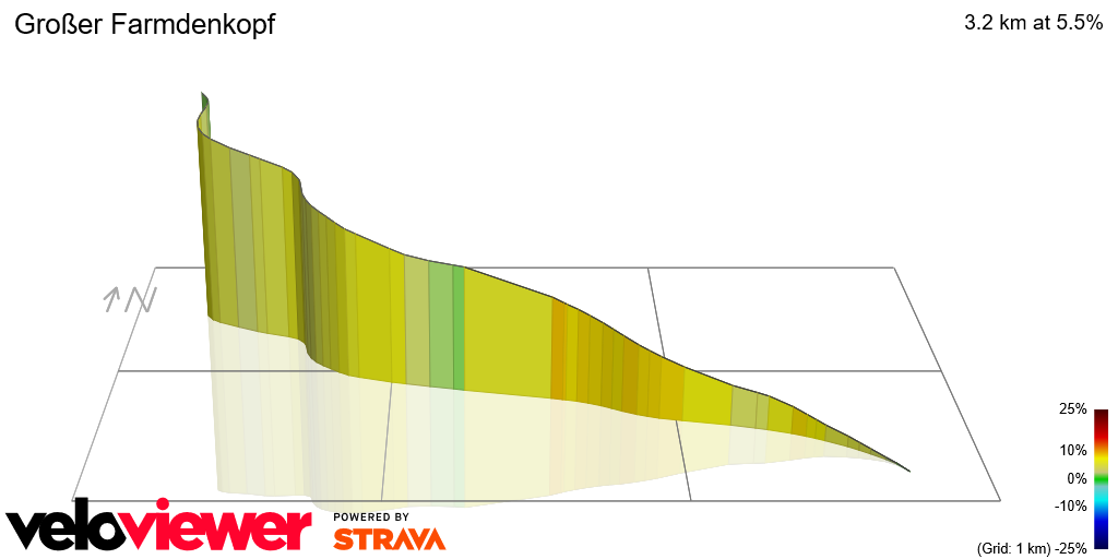 3D Elevation profile image for Großer Farmdenkopf