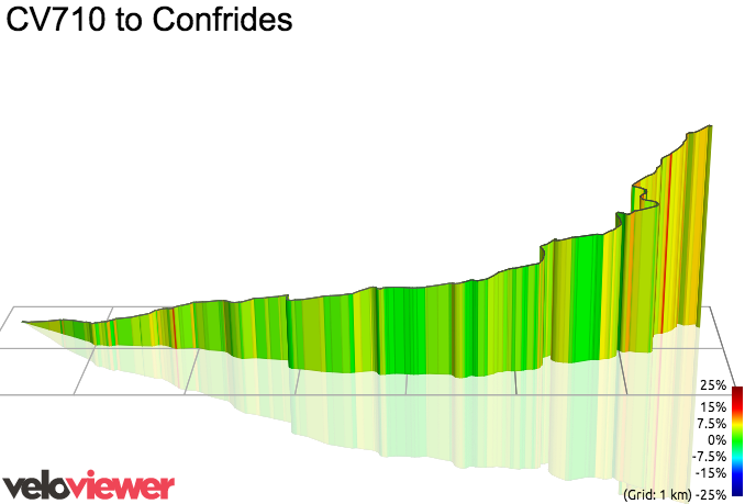 3D Elevation profile image for CV710 to Confrides