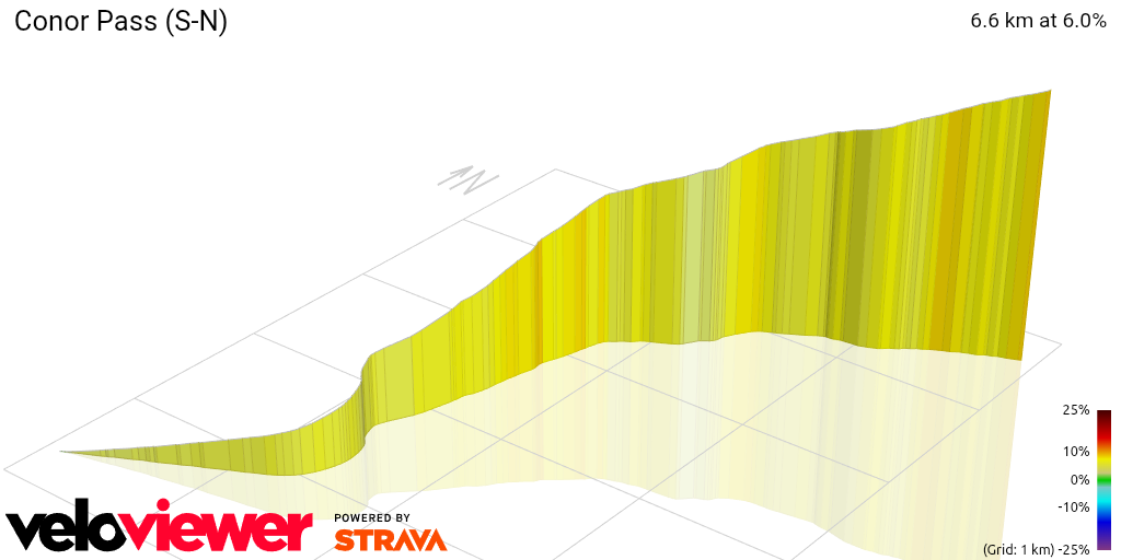 3D Elevation profile image for Conor Pass (S-N)
