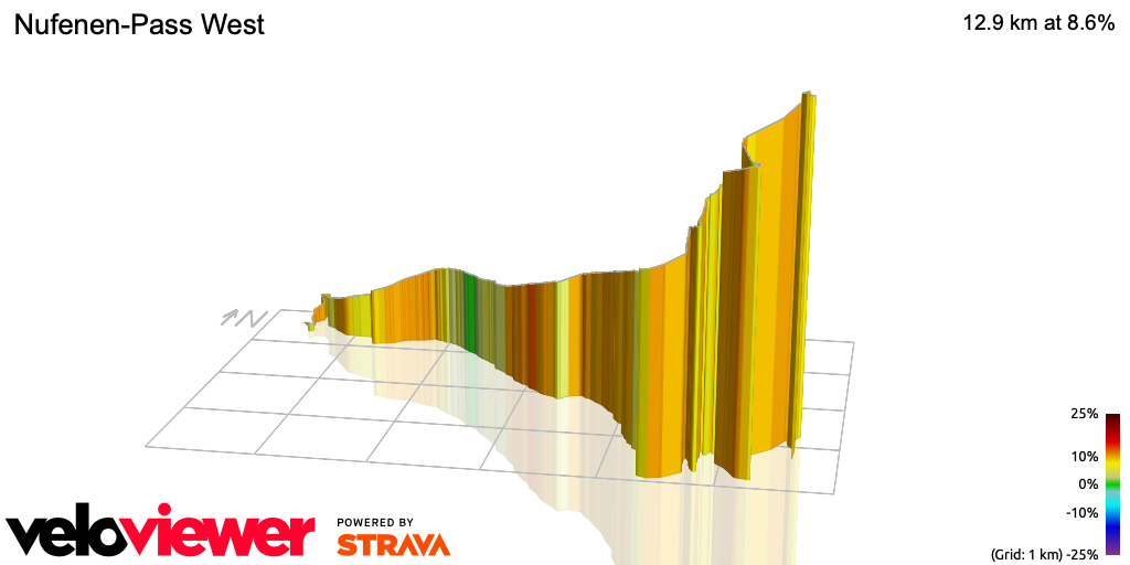 3D Elevation profile image for Nufenen-Pass West