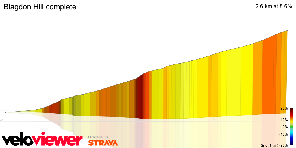 3D Elevation profile image for Blagdon Hill complete