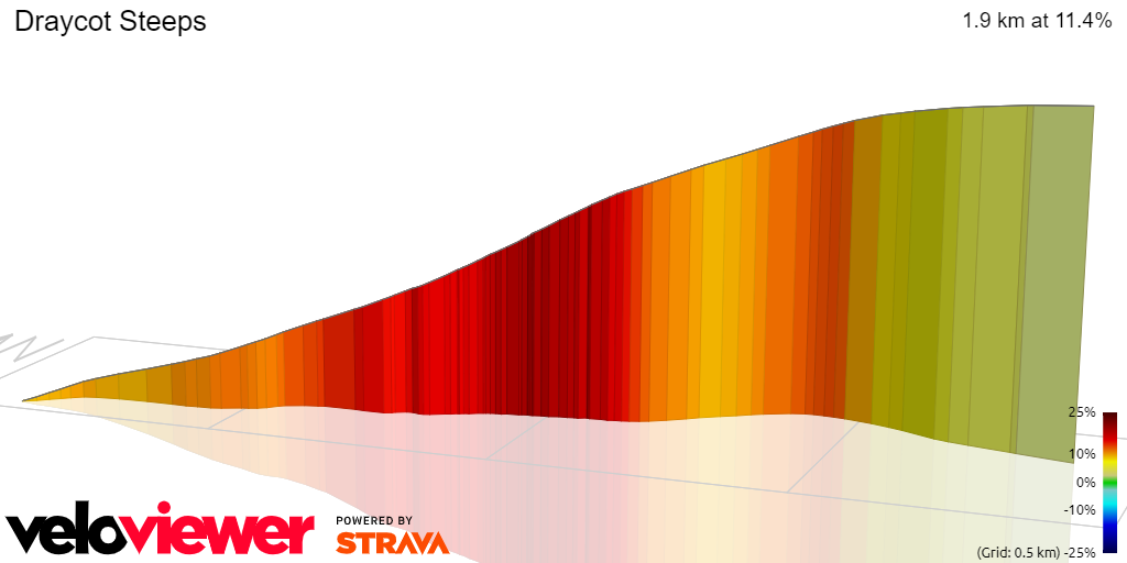 3D Elevation profile image for Draycot Steeps