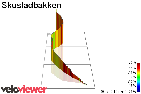 3D Elevation profile image for Skustadbakken