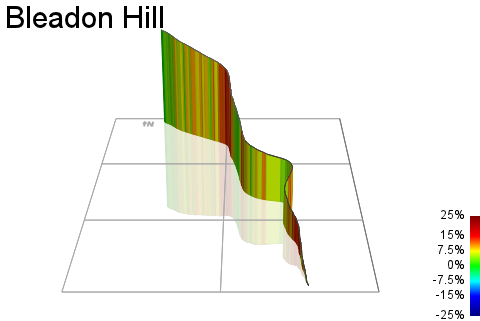3D Elevation profile image for Bleadon Hill