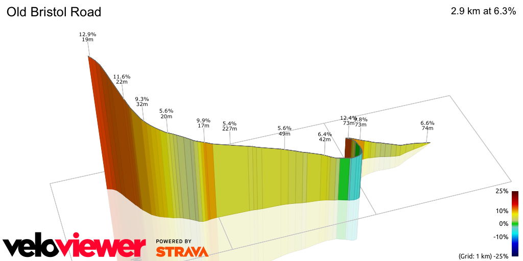 3D Elevation profile image for Old Bristol Road