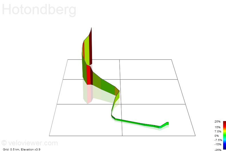 3D Elevation profile image for Hotondberg