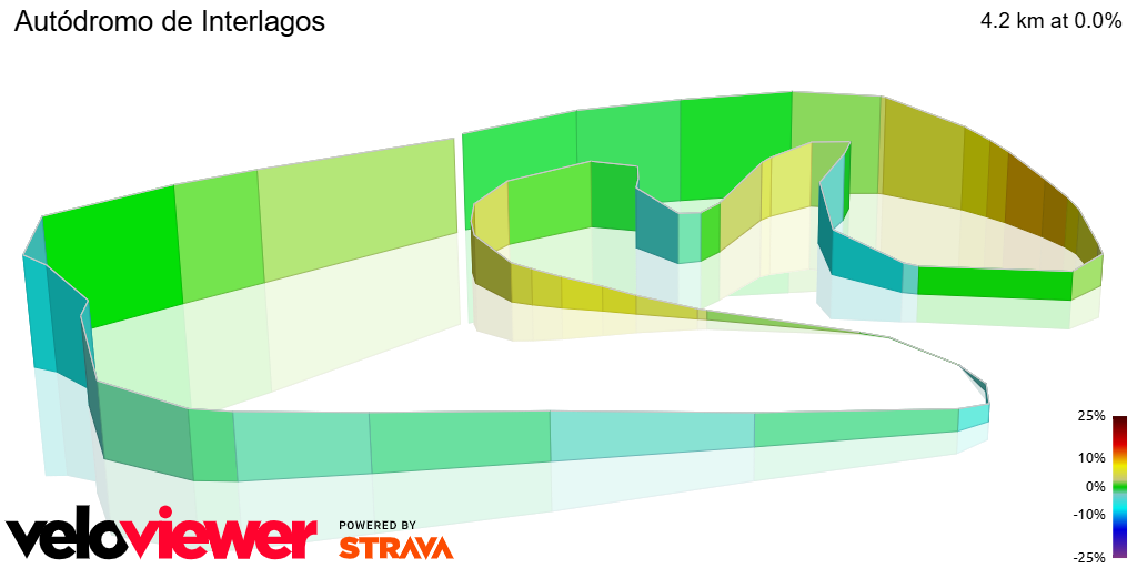 3D Elevation profile image for Autódromo de Interlagos