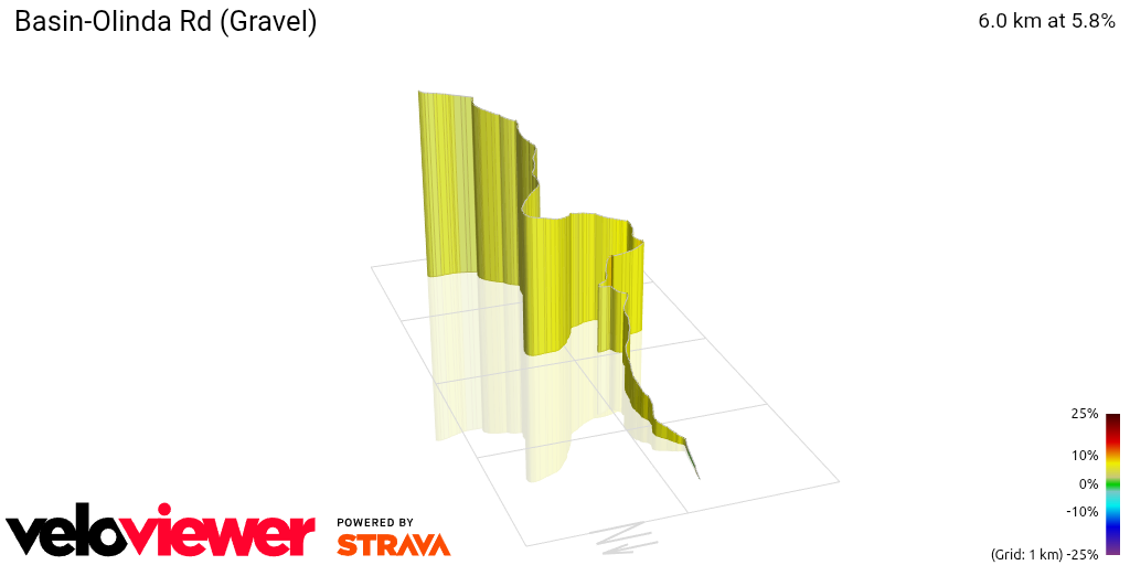 3D Elevation profile image for Basin-Olinda Rd (Gravel)