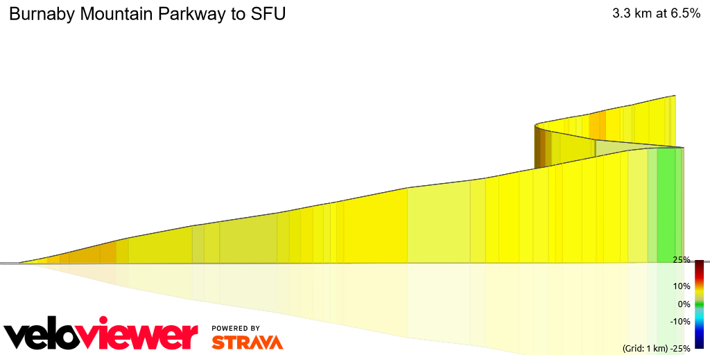 3D Elevation profile image for Burnaby Mountain Parkway to SFU