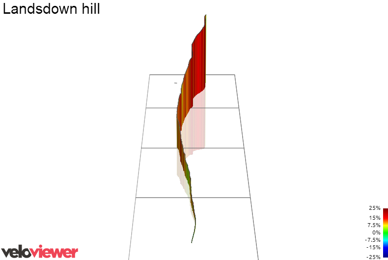 3D Elevation profile image for Landsdown hill