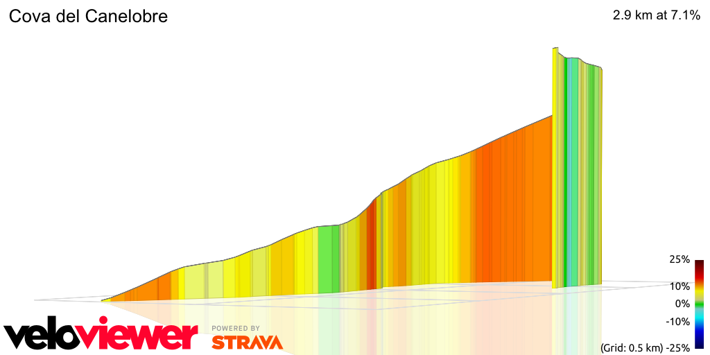 3D Elevation profile image for Cova del Canelobre