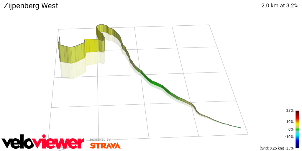 3D Elevation profile image for Zijpenberg West