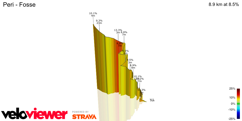 3D Elevation profile image for Peri - Fosse