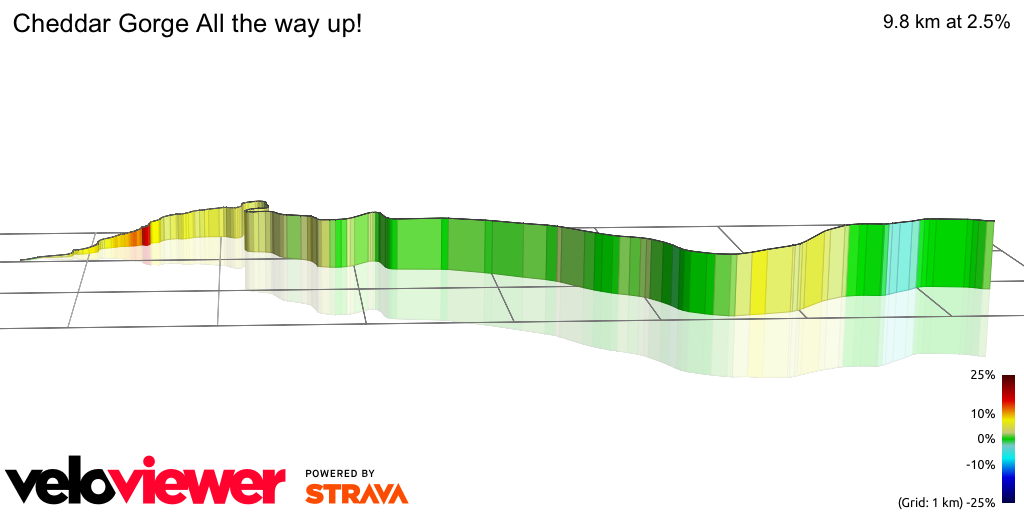 3D Elevation profile image for Cheddar Gorge All the way up!