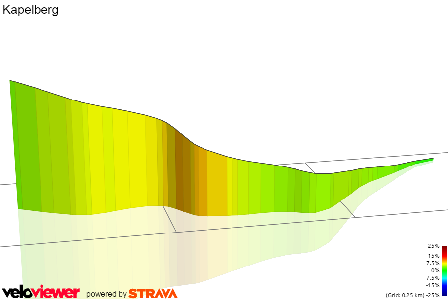 3D Elevation profile image for Kapelberg