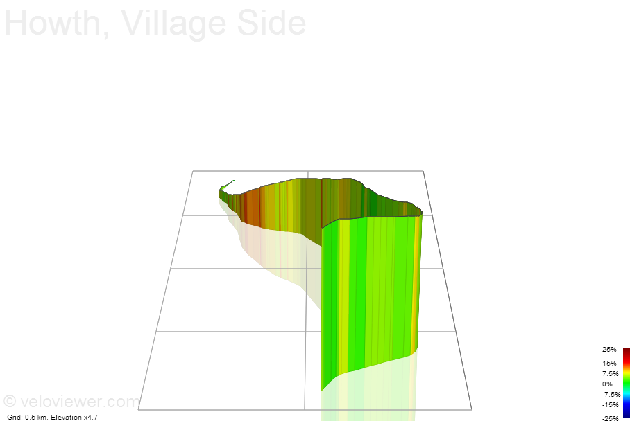 3D Elevation profile image for Howth, Village Side
