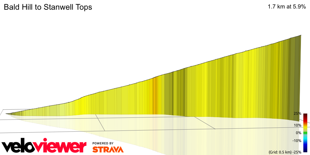 3D Elevation profile image for Bald Hill to Stanwell Tops