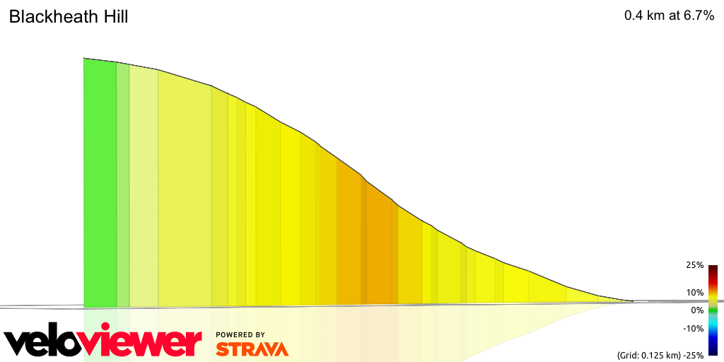 3D Elevation profile image for Blackheath Hill