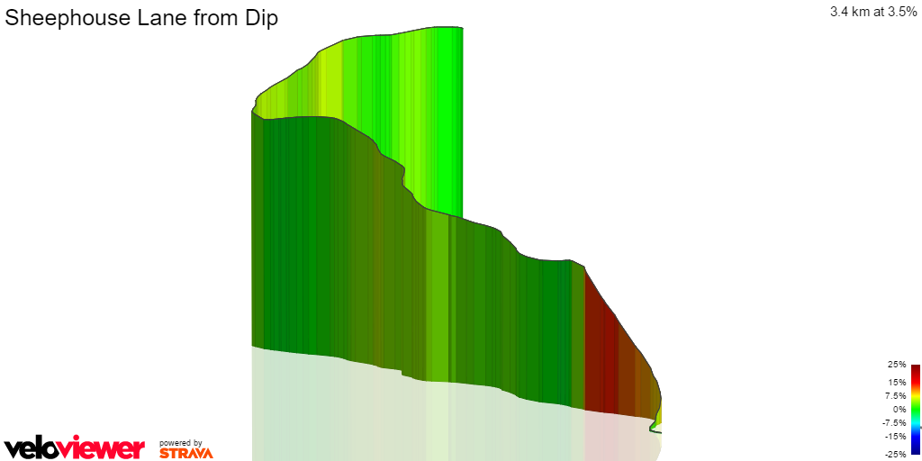 3D Elevation profile image for Sheephouse Lane from Dip