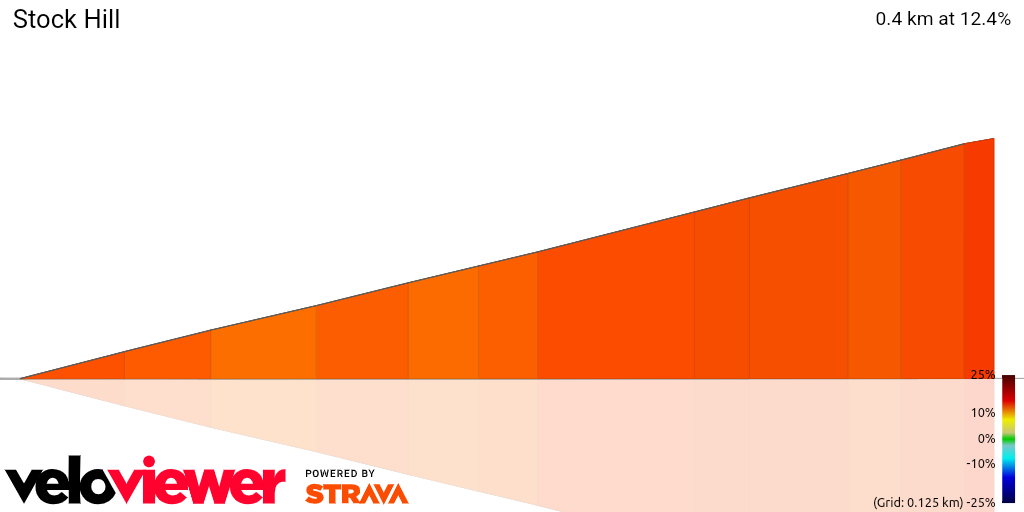 3D Elevation profile image for Stock Hill