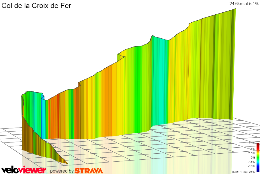 3D Elevation profile image for Col de la Croix de Fer