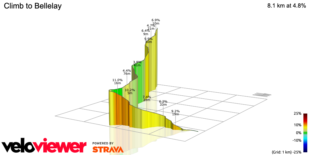 3D Elevation profile image for Climb to Bellelay
