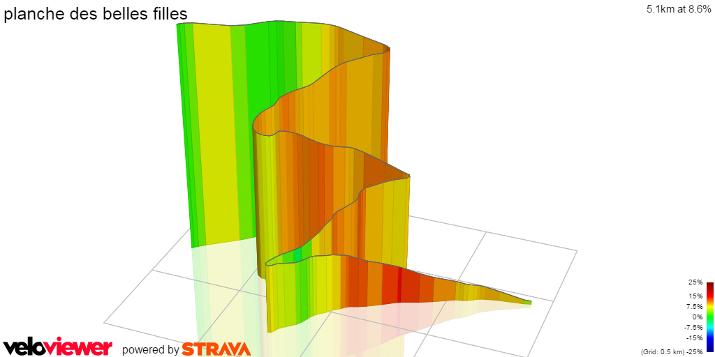 La Planche Des Belles Filles Taking On The Tour S Brutal Summit