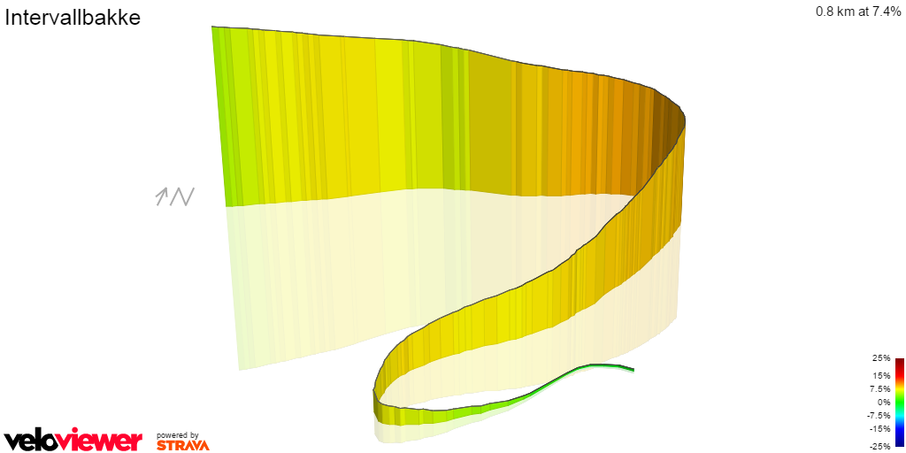 3D Elevation profile image for Intervallbakke
