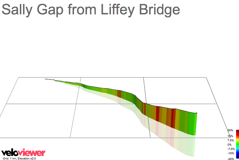 3D Elevation profile image for Sally Gap from Liffey Bridge