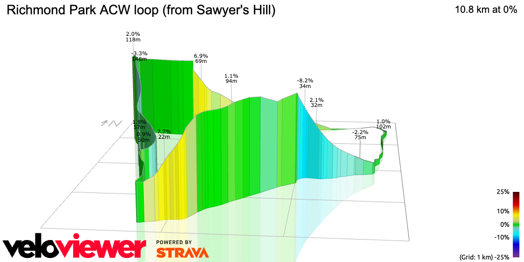 3D Elevation profile image for Richmond Park ACW loop (from Sawyer's Hill)