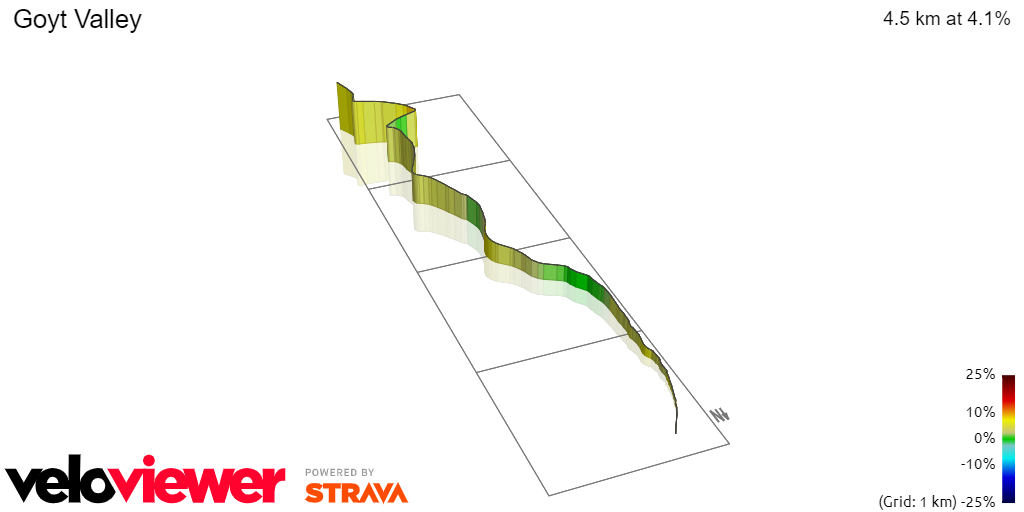 3D Elevation profile image for Goyt Valley