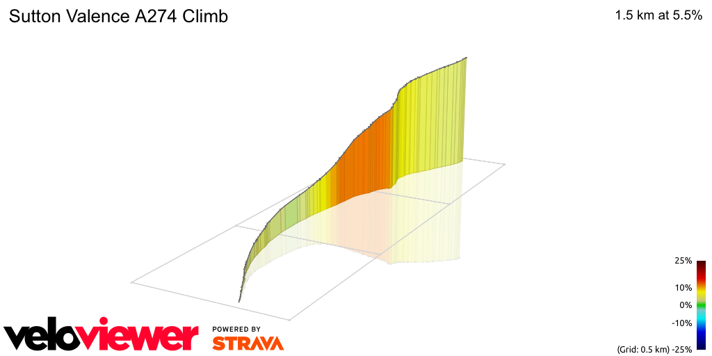 3D Elevation profile image for Sutton Valence A274 Climb