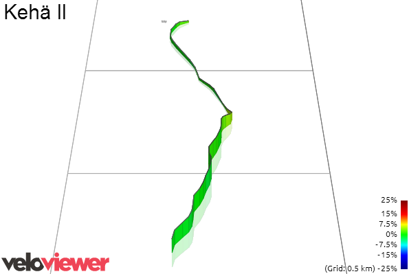 3D Elevation profile image for Kehä II