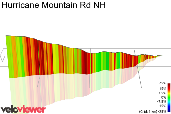 3D Elevation profile image for Hurricane Mountain Rd NH