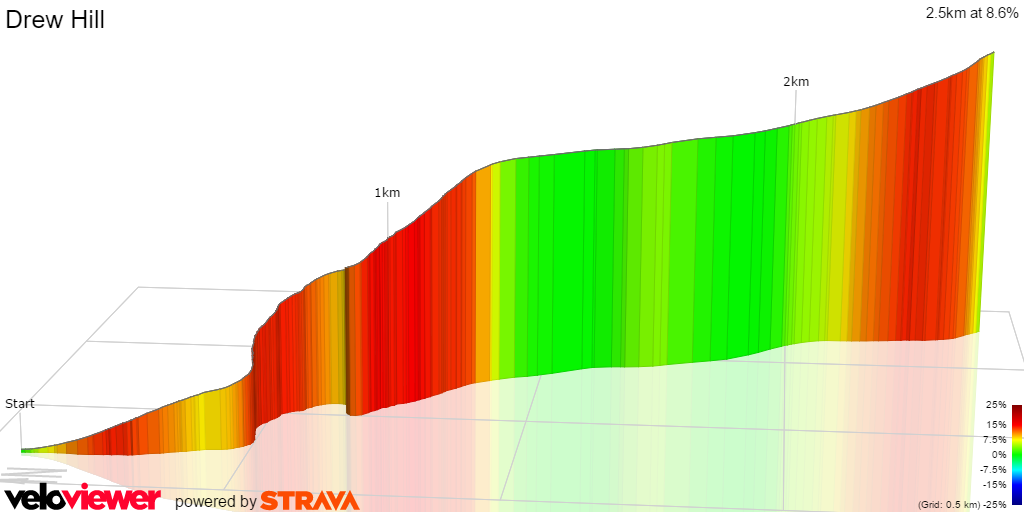 3D Elevation profile image for Drew Hill