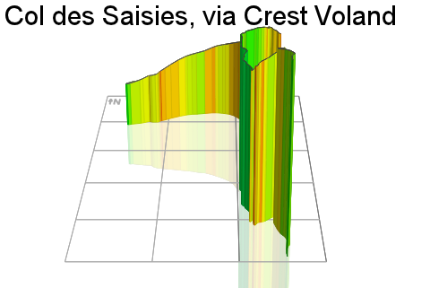 3D Elevation profile image for Col des Saisies, via Crest Voland
