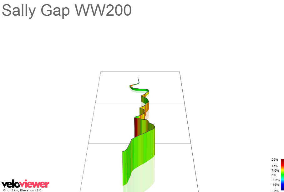 3D Elevation profile image for Sally Gap WW200