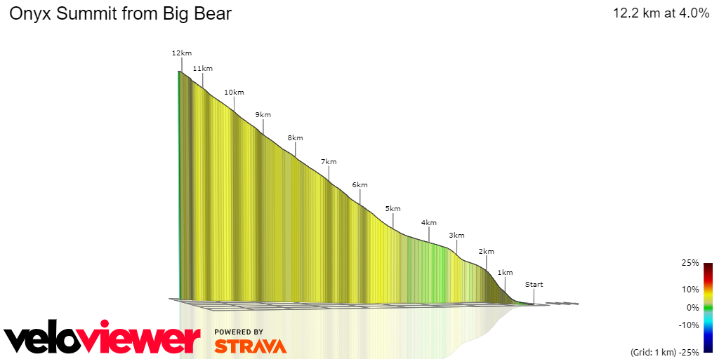 3D Elevation profile image for Onyx Summit from Big Bear
