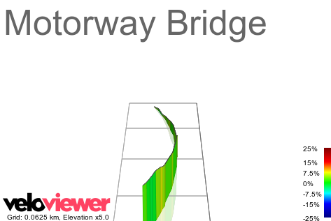 3D Elevation profile image for Motorway Bridge
