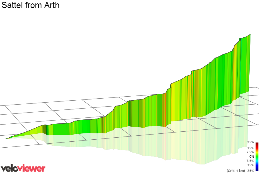 3D Elevation profile image for Sattel from Arth