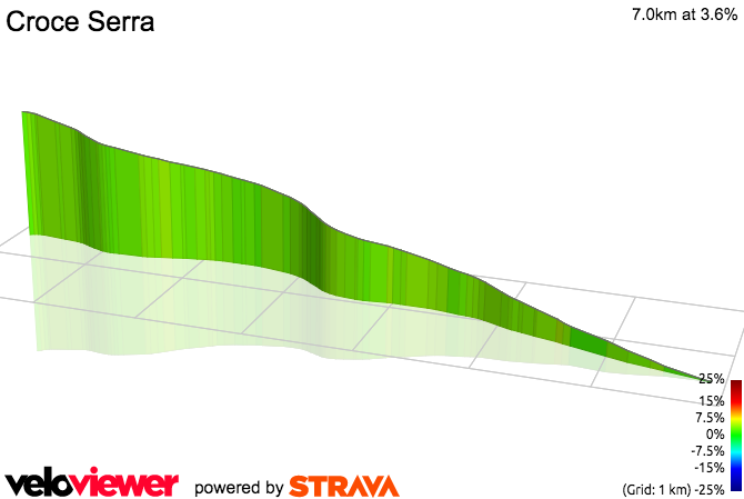3D Elevation profile image for Croce Serra