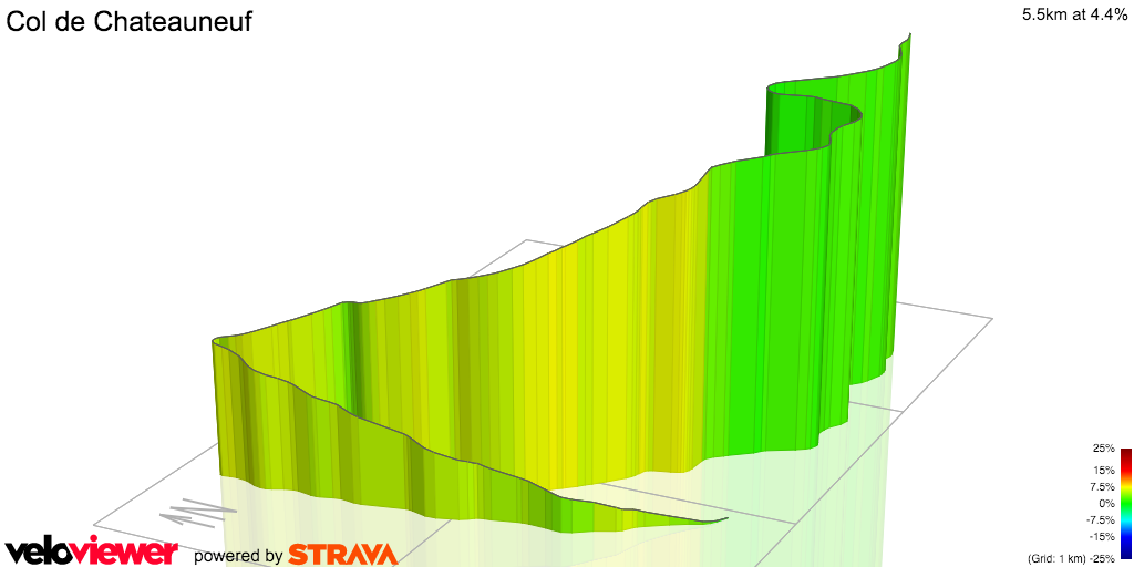 3D Elevation profile image for Col de Chateauneuf