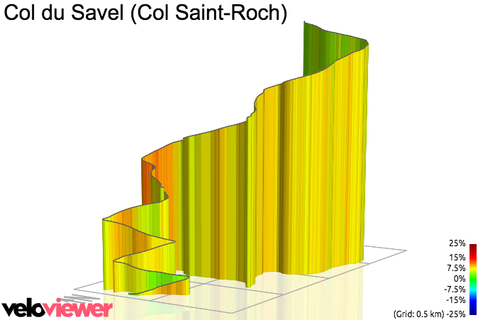 3D Elevation profile image for Col du Savel (Col Saint-Roch)