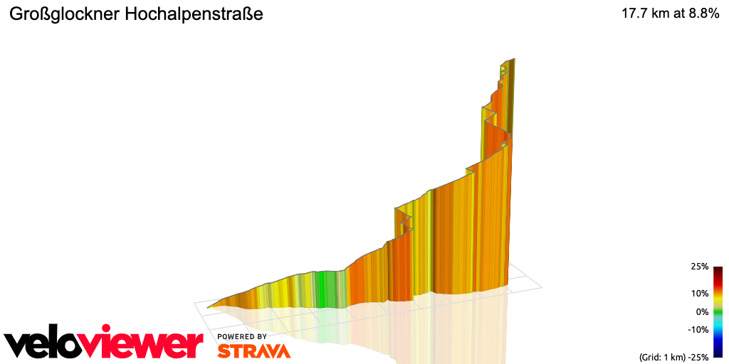 3D Elevation profile image for Großglockner Hochalpenstraße