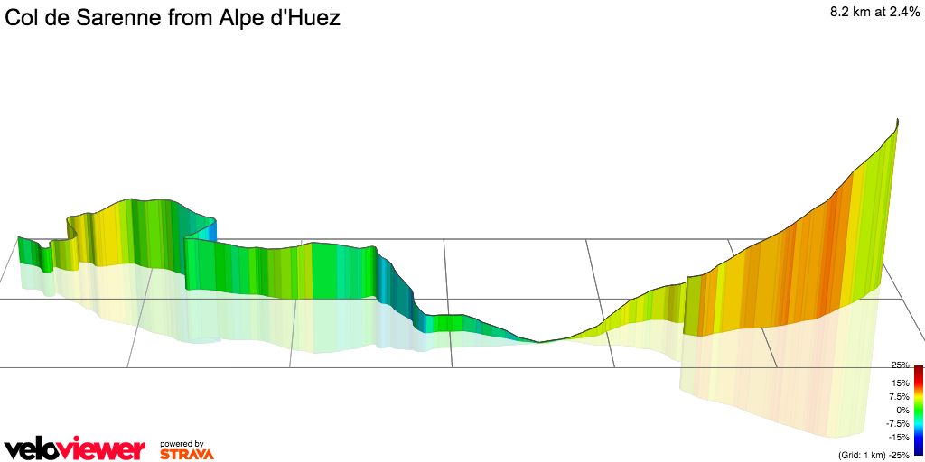 3D Elevation profile image for Col de Sarenne from Alpe d'Huez