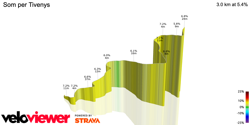 3D Elevation profile image for Som per Tivenys