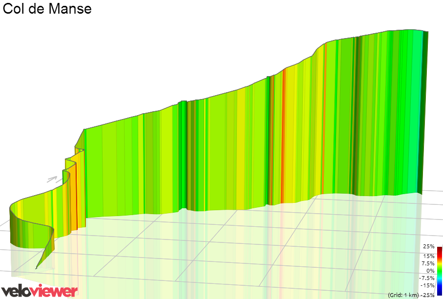 3D Elevation profile image for Col de Manse